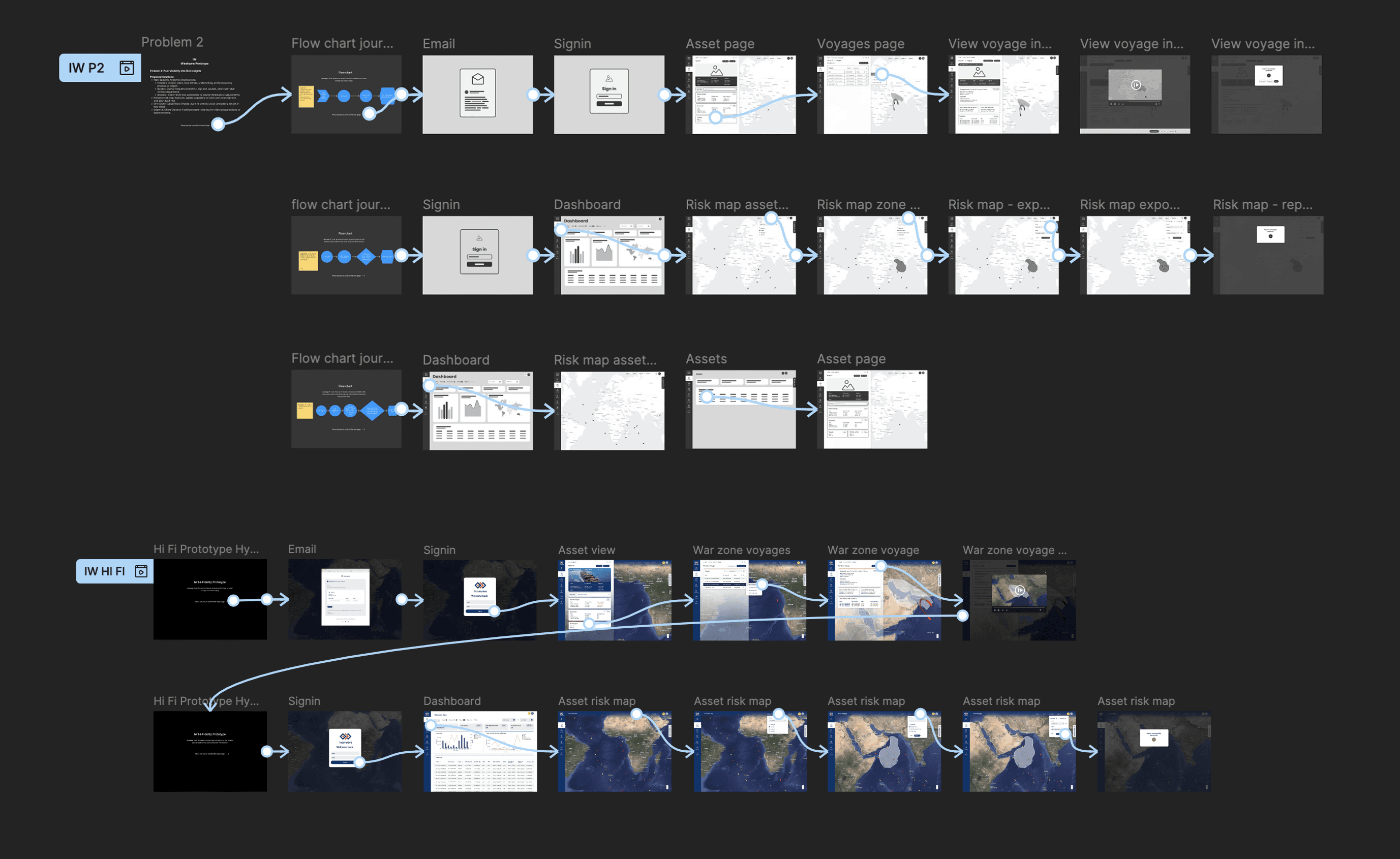 Prototype evolution